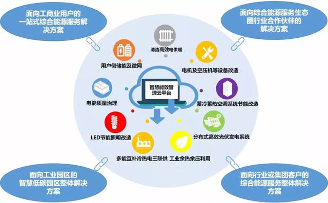 林洋能源設立產業投資基金，發力綜合能源服務業務與新興能源技術研發