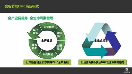 光谷節能 DHC系統實現經濟、環境、審美效益的統一