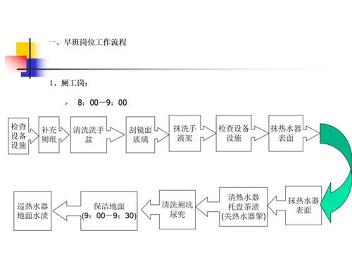 精益管理與創(chuàng)新驅(qū)動(dòng) 知名物業(yè)公司服務(wù)關(guān)鍵點(diǎn)控制流程圖與新興能源技術(shù)研發(fā)的雙軌并行