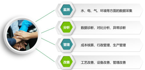 企業(yè)能源管理系統(tǒng)與新興能源技術(shù)研發(fā) 雙輪驅(qū)動(dòng)節(jié)能減排新篇章