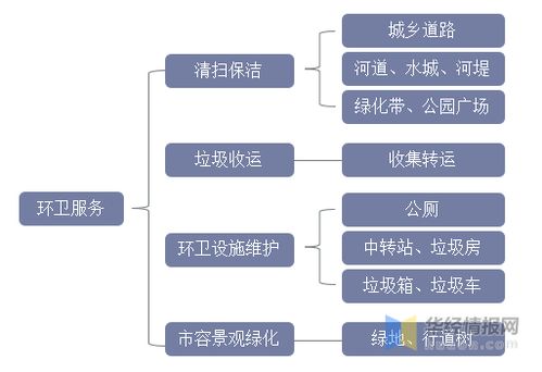 2021年中國(guó)環(huán)衛(wèi)服務(wù)行業(yè)發(fā)展趨勢(shì) 機(jī)械化率提升勢(shì)在必行，新興能源技術(shù)研發(fā)注入新動(dòng)力