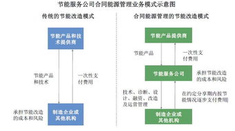 36個項目違約被否，這家能源科技公司的IPO之路為何“狂拽酷炫”？