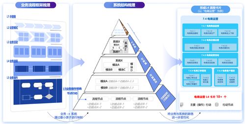 百麗季燕利 數(shù)智化驅(qū)動(dòng)零售變革，在技術(shù)研發(fā)與銷售中破局