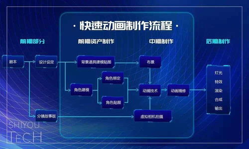 世優(yōu)科技 虛擬技術(shù)革新者，以實(shí)時(shí)數(shù)字人與快速動(dòng)畫引領(lǐng)IP復(fù)活浪潮