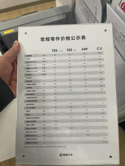 零跑汽車配件價(jià)格表全解析 一份值得收藏的養(yǎng)車成本指南